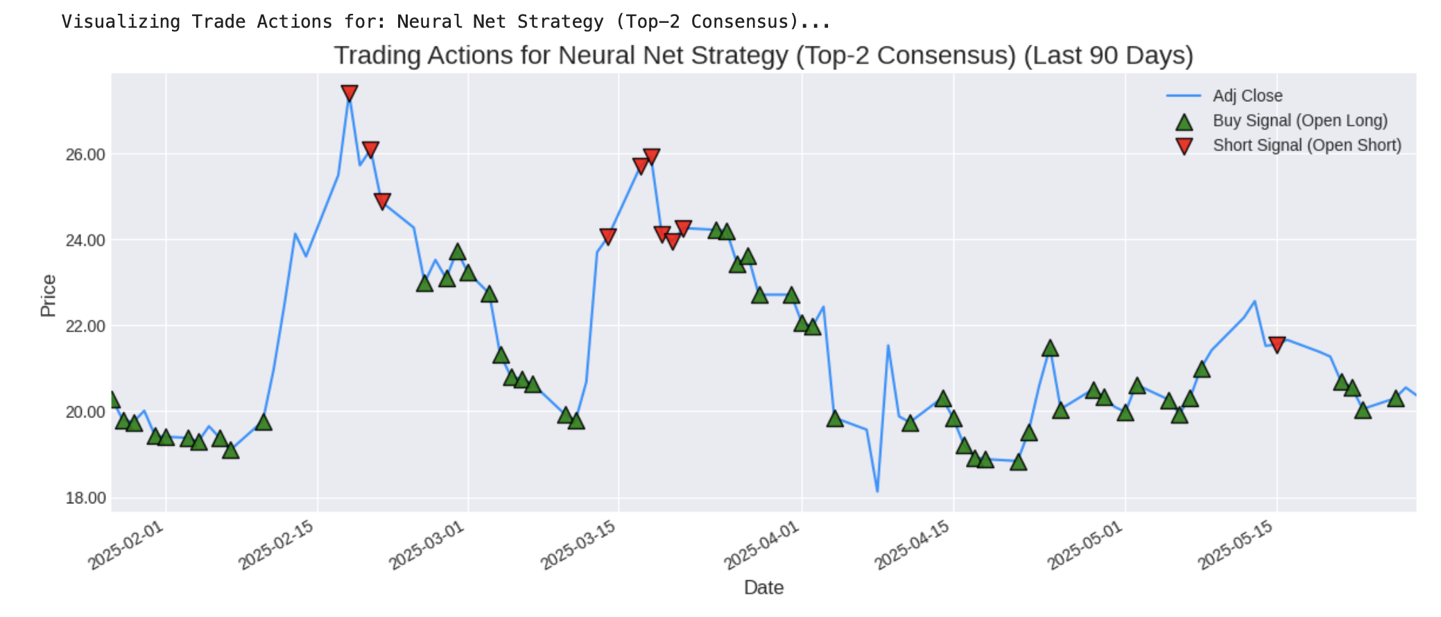 A backtest showing a stable and consistently positive rolling Sharpe ratio.