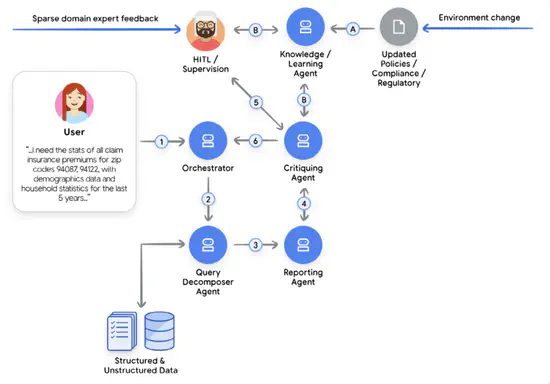 Deploying Agents with Google ADK