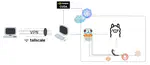 Deploying a LLM server in your private cloud 