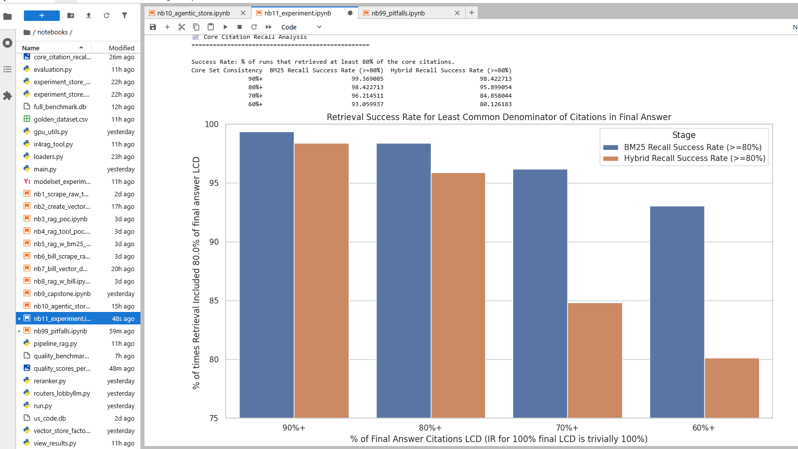 IR Percentage for 80% Final Used