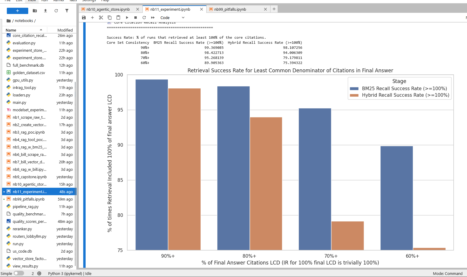 IR Percentage Hit for 100% Used