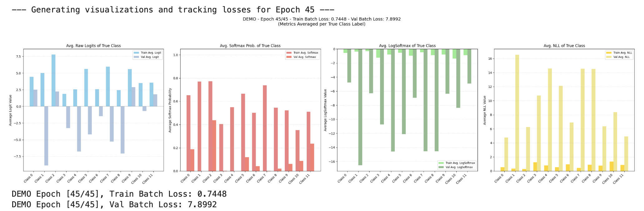 Epoch 45 Training vs. Validation