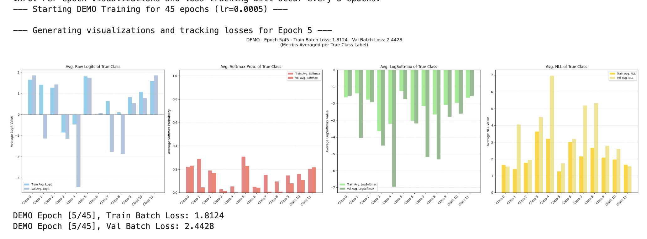 Epoch 5 Training vs. Validation