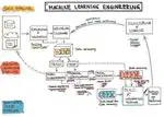 Orchestrated LLM over Federated Network