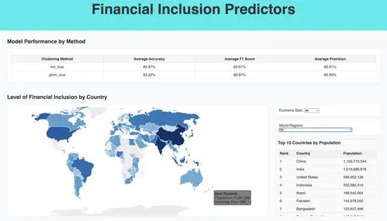 Financial ML Predict with FastAPI + Flask over K8s
