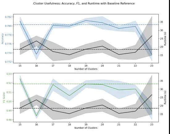 Predicting Housing Prices